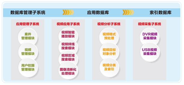 視(shì)頻(pín)侦查联合作(zuò)战平台系统架构 視(shì)頻(pín)侦查联合作(zuò)战平台系统架构