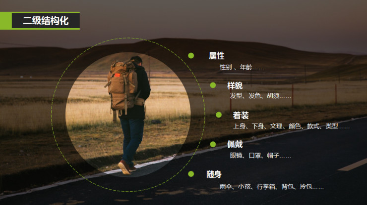 行(xíng)人(rén)结构化