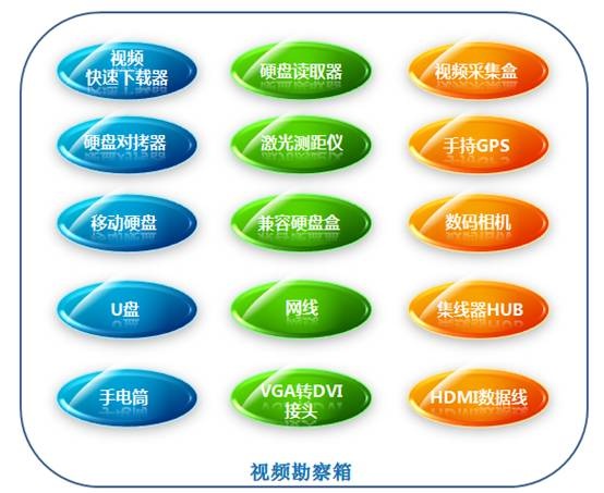 明(míng)景視(shì)頻(pín)勘查采集箱