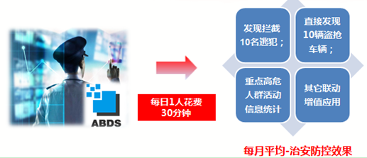 车辆大數(shù)据研判系统 车辆大數(shù)据研判系统